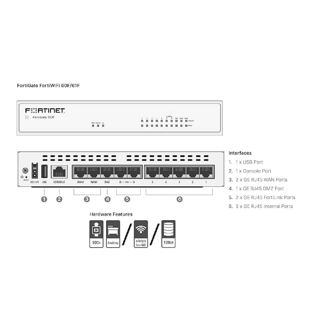 FortiGate 60F - Image 5
